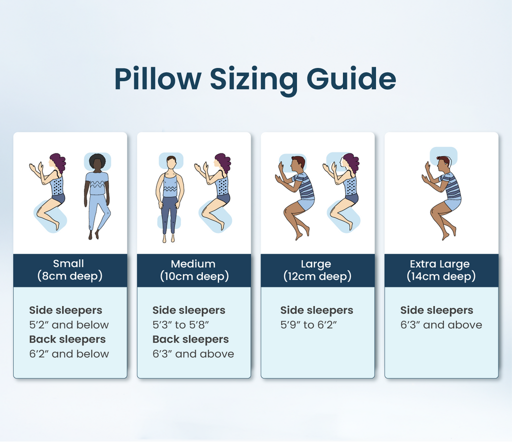 Levitex Sleep Posture Pillow sizing guide