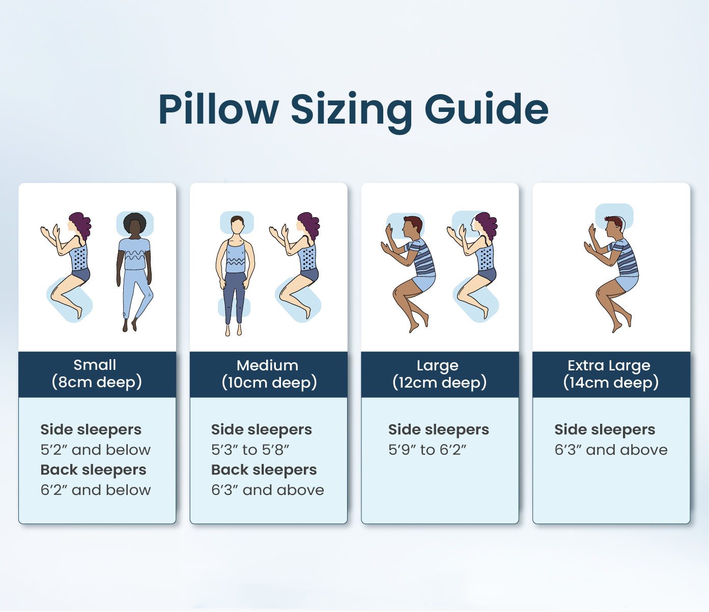 Levitex Sleep Posture Pillow sizing guide