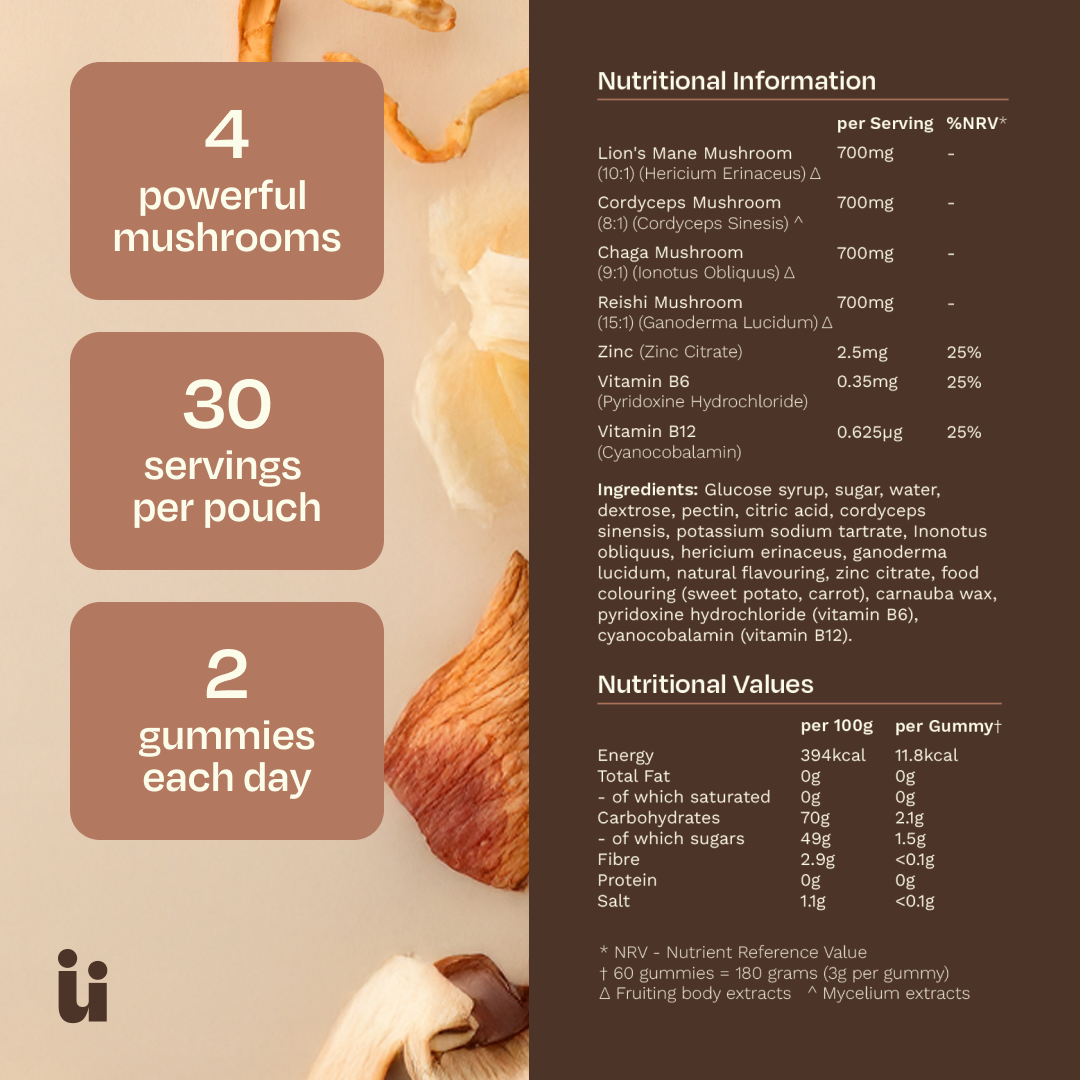Mushroom gummies ingredients and nutritional information graphic