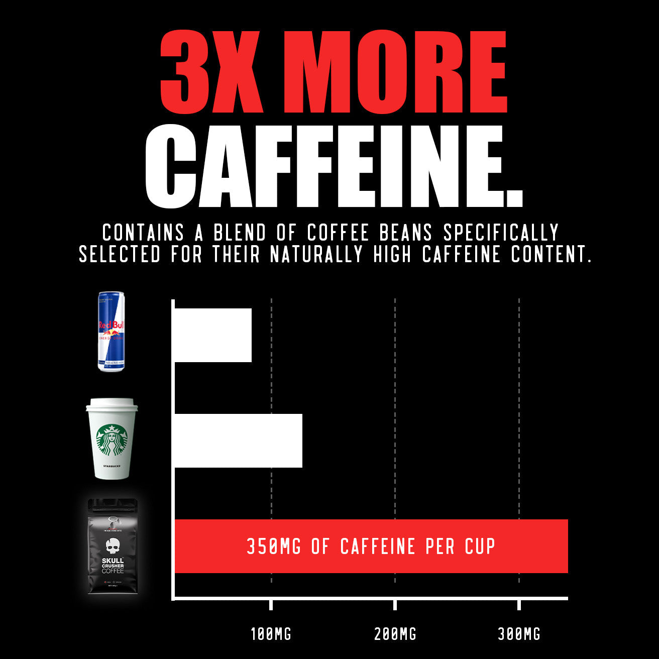 Skull Crusher strong coffee product feature image